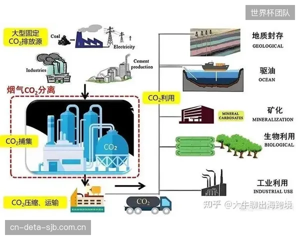 随着全球碳中和目标的推进,高能耗的超深冷回火处理将面临环保法规压力,这将迫使行业加速研发更节能的、例如利用磁制冷等新型深冷技术 随着全球碳中和目标的推进,高能耗的超深冷回火处理将面临环保法规压力,这将迫使行业加速研发更节能的、例如利用磁制冷等新型深冷技术